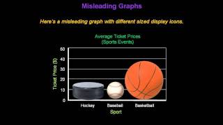 Identifying Misleading Graphs  Konst Math [upl. by Ameer720]