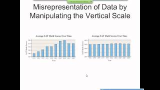 Elementary Statistics Graphical Misrepresentations of Data [upl. by Ane78]