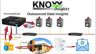 KnowNow  Step 3  Insights [upl. by Jean-Claude193]